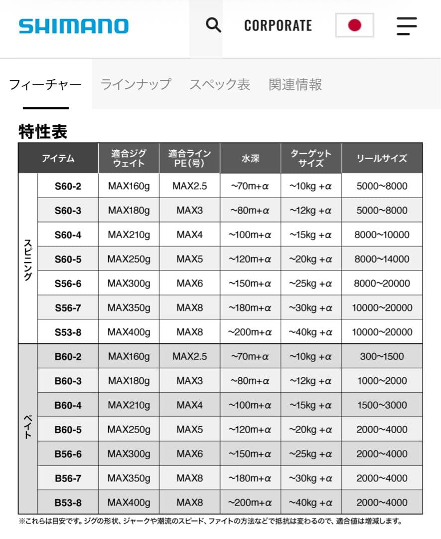 SHIMANO GRAPPLER Type J ジギングロッド