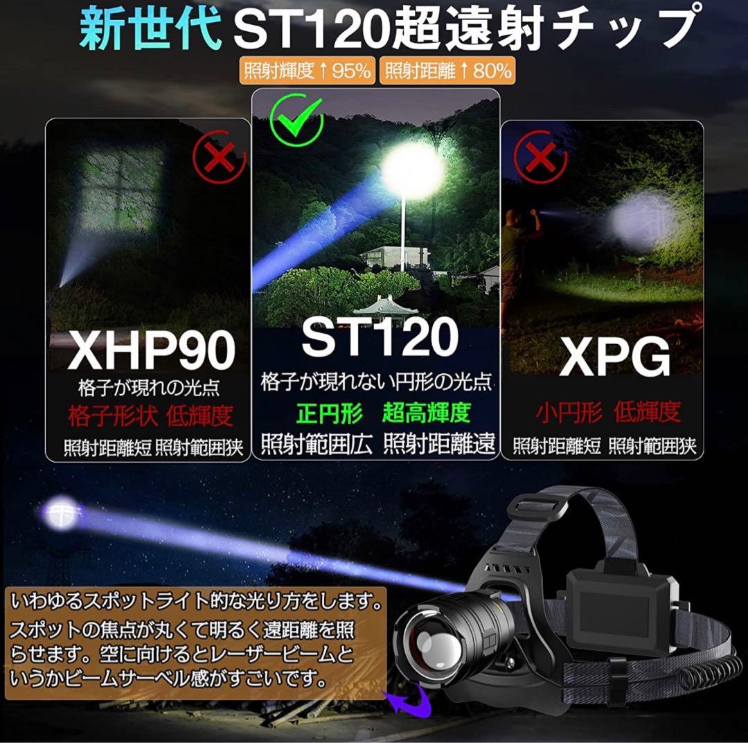 ヘッドライト USB 充電式 ledヘッドランプ 超高輝度5500000ルーメン