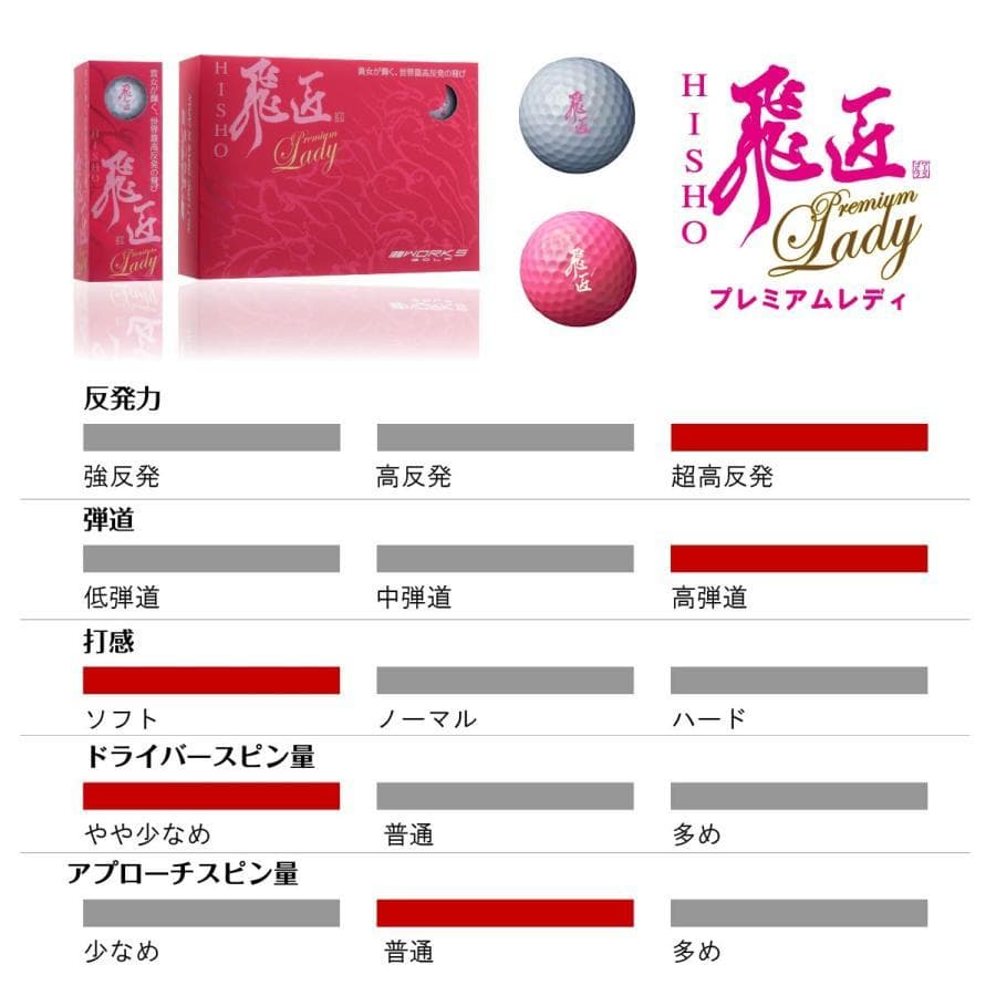 お得２ダース　レディース 高反発ボール パールピンク 飛匠 プレミアムレディ