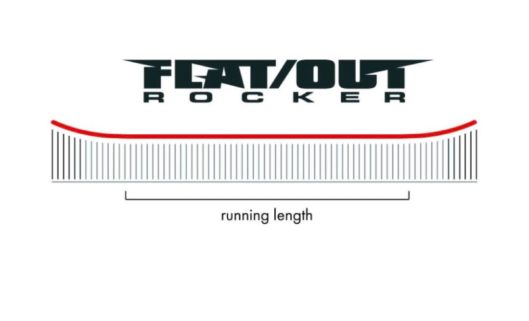 Nitro Stance 153cm ロッカーボード