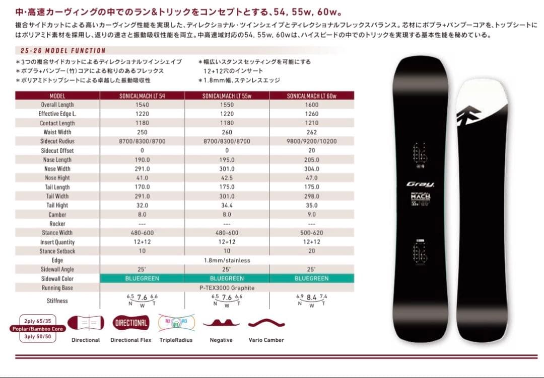 Gray board ソニカルマッハライト160w