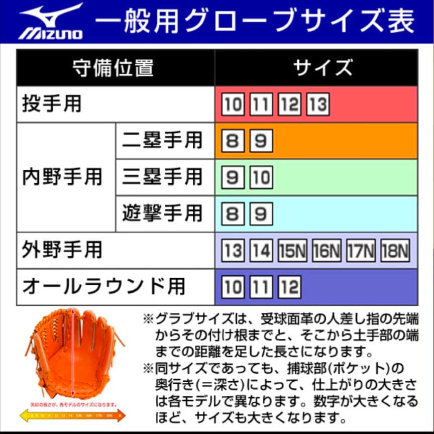 ミズノ　グローバルエリート　軟式　右投げ　内野手　グローブ