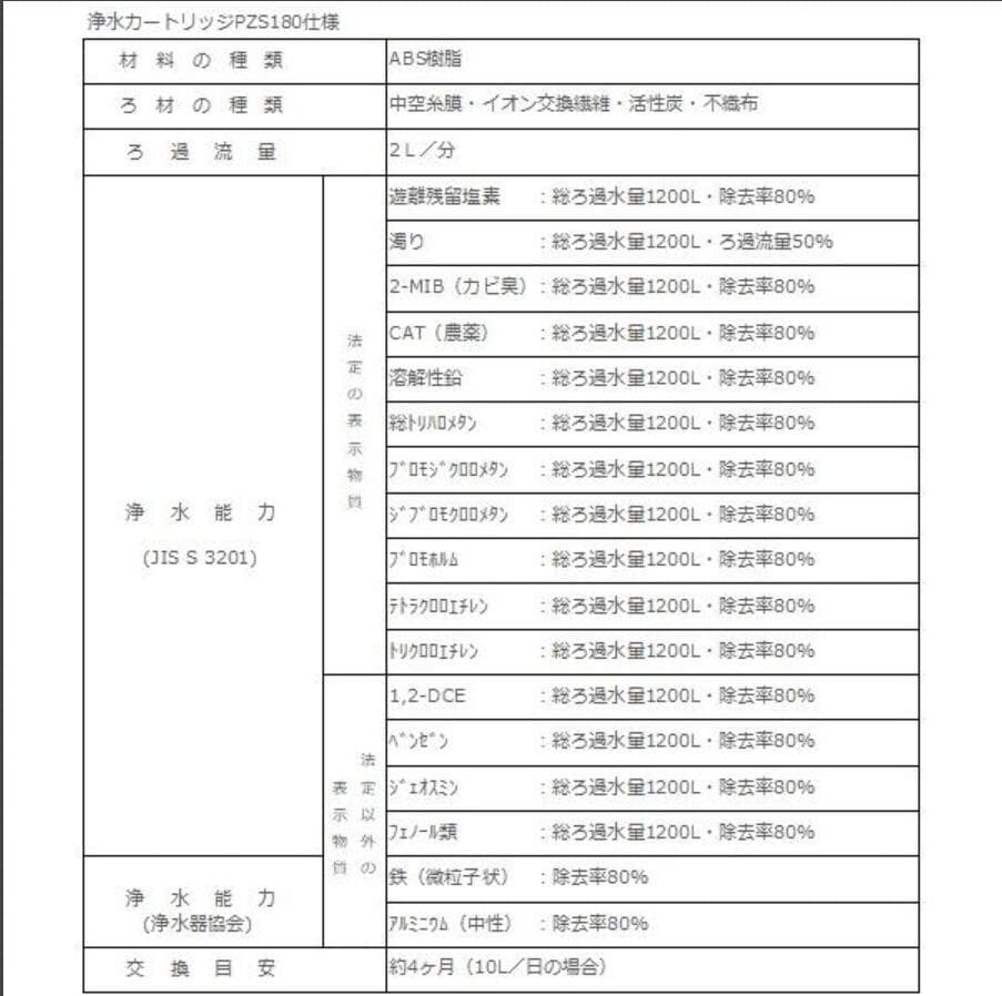 KVK PZS180 浄水器カートリッジ 浄水器内蔵水栓 交換カートリッジ ３個