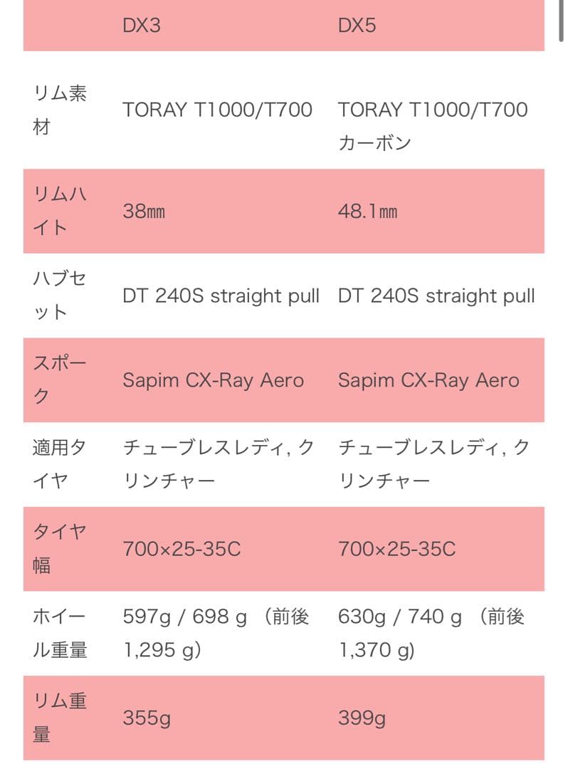 パーツ oneaer dx5