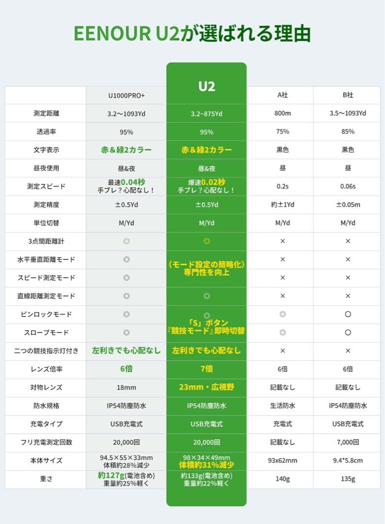 S*様 新品U2 かゴルフ用距離計 大人気　ブラック