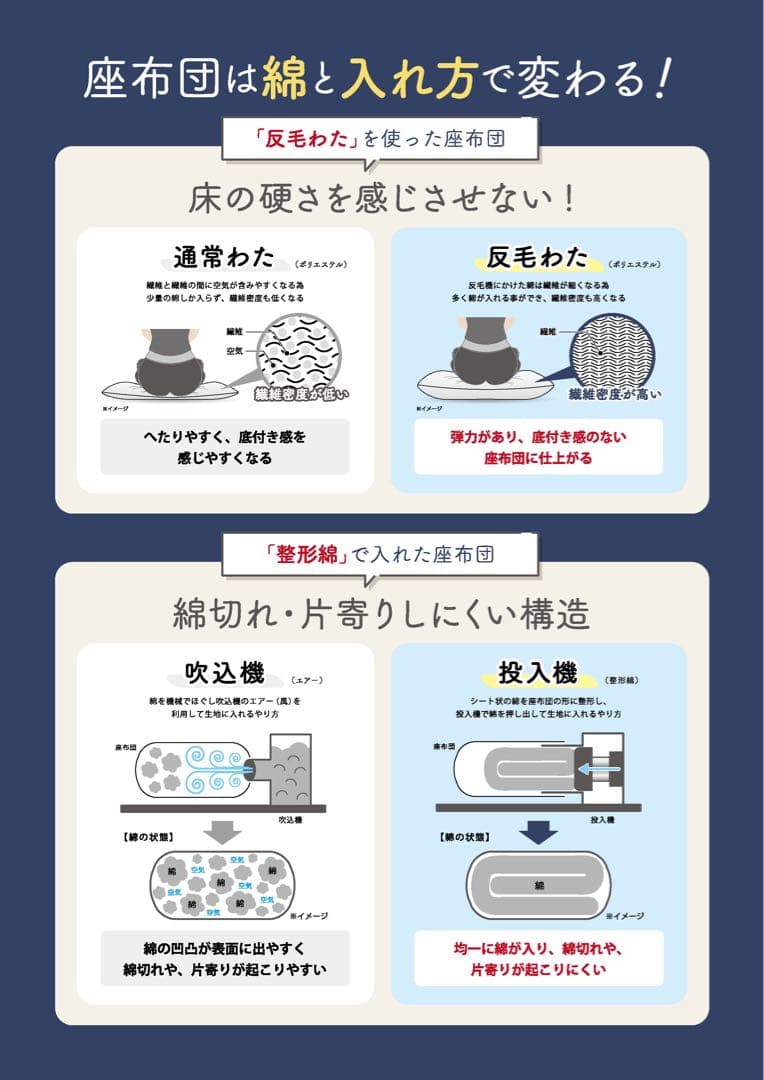 底付き感のない座布団 露芝うさぎ座布団55×59cm 5枚セット紺色 日本製