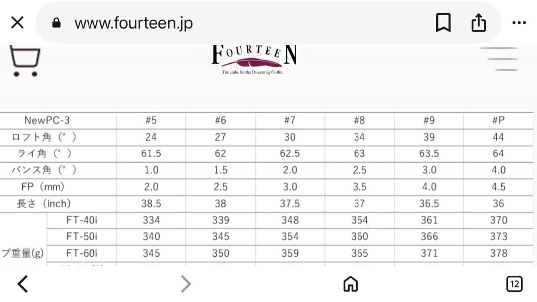 フォーティーン　NEW PC3 4本セット