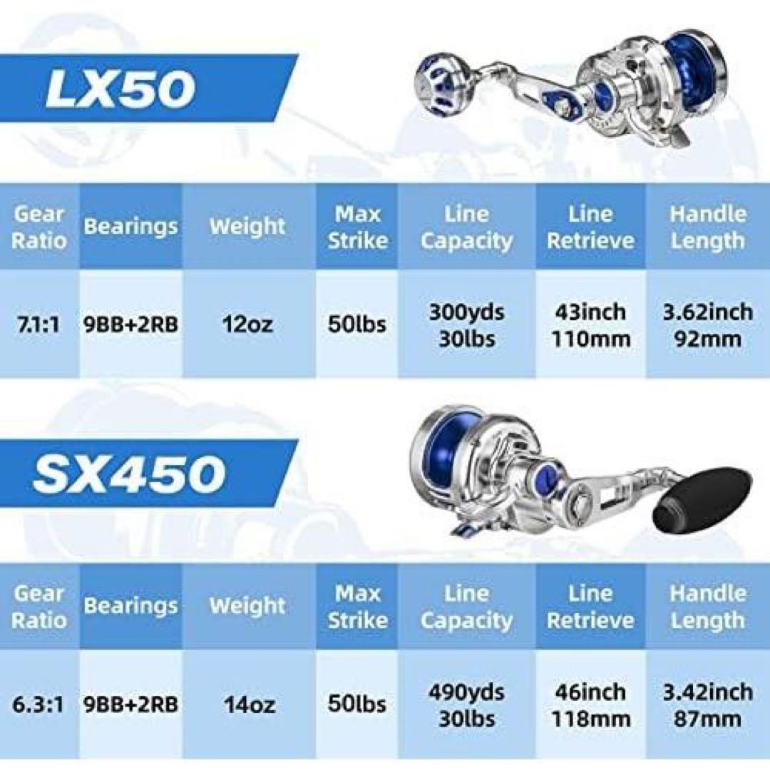 ゴメクサス SX450L 左ハンドルジギングリール