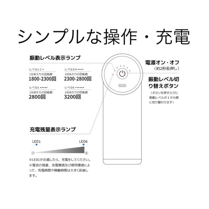 【未開封・新品】ミニ筋膜リリース機器　レッド