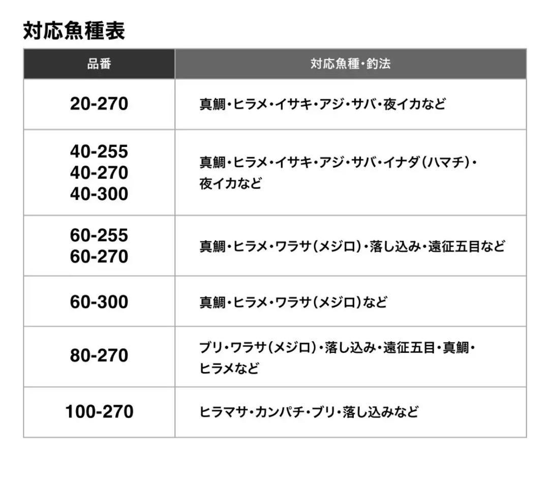 シマノ　真鯛ロッド　MIYOSHI 40-255