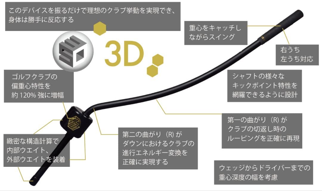 3Dスイングメンター「TASKGOLF」タスクゴルフゴルフ練習器具