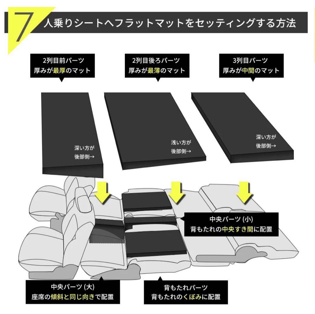 ◆デリカD5・7人乗り専用◆車中泊フラットマットレス◆日本製◆２回使用の美品◆