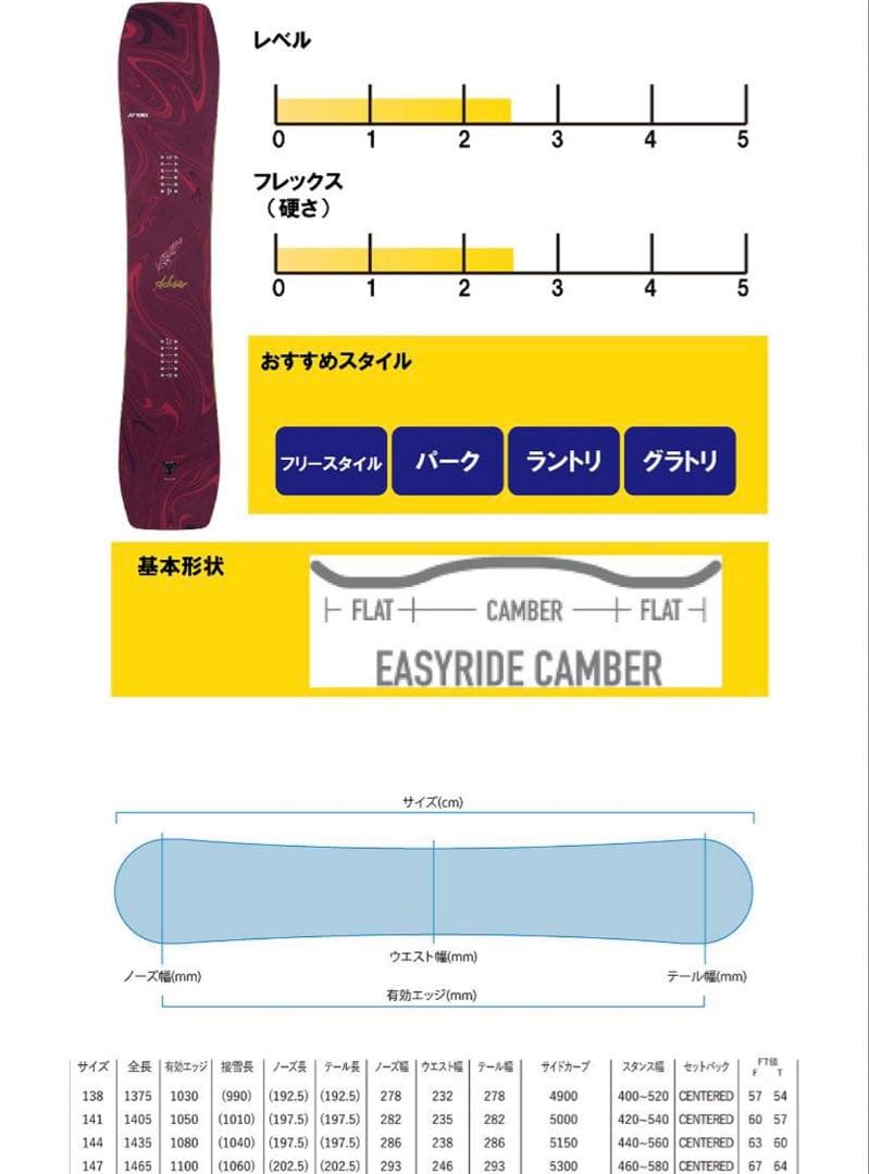【ほぼ新品】YONEX ACHSE スノーボード 25-26