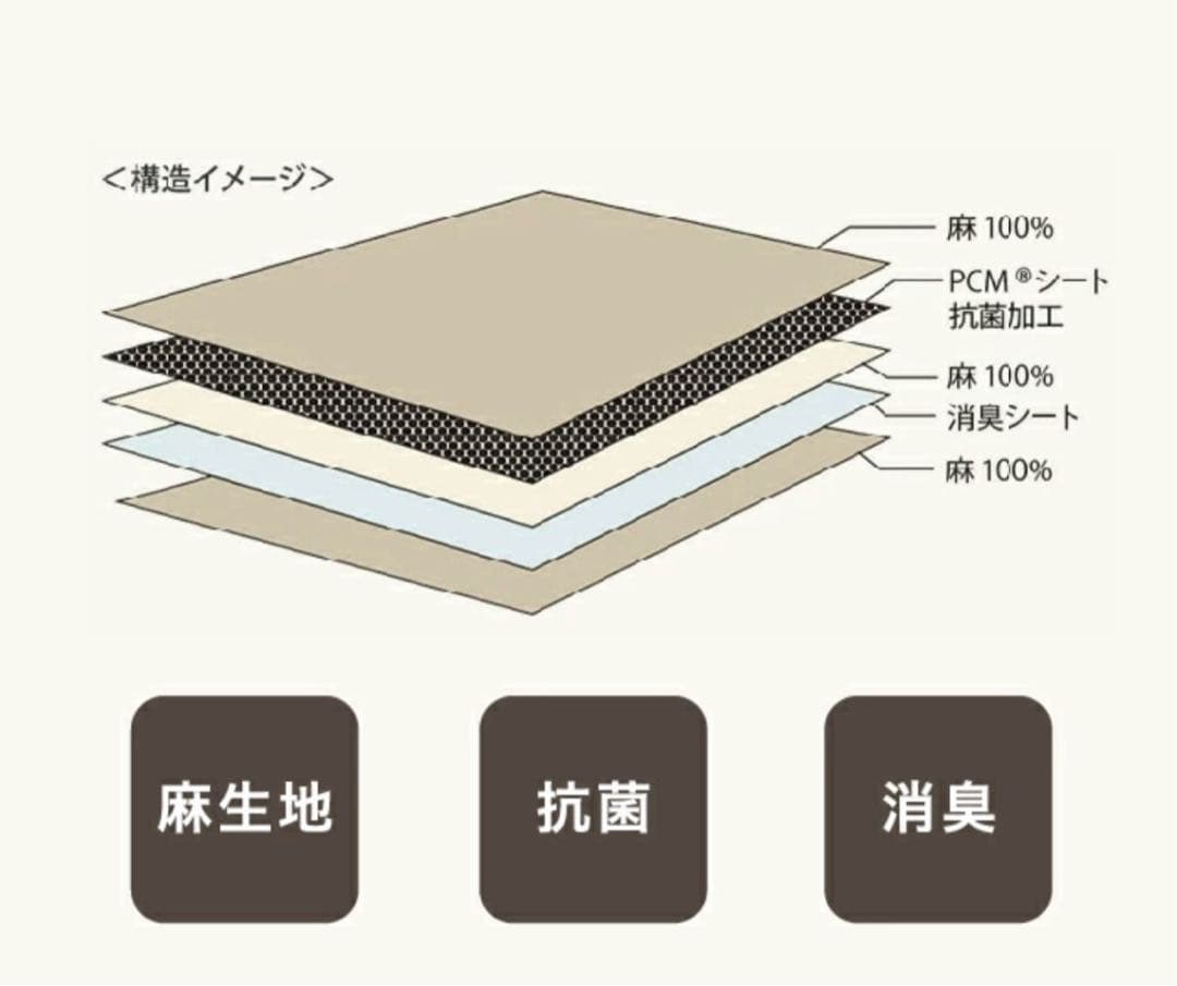 ネコ3枚セット 新品 ◇西川『PCM麻敷きパッド 』 (麻100%) S