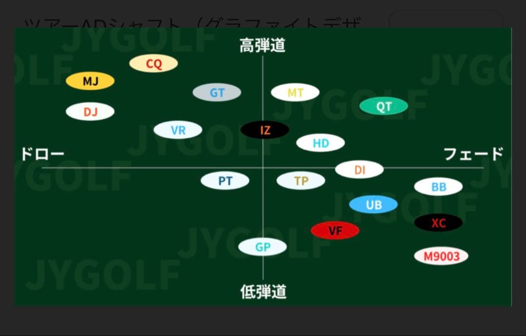 週末値下）ツアーAD TP-7Sシャフト 3W用タイトリストスリーブ