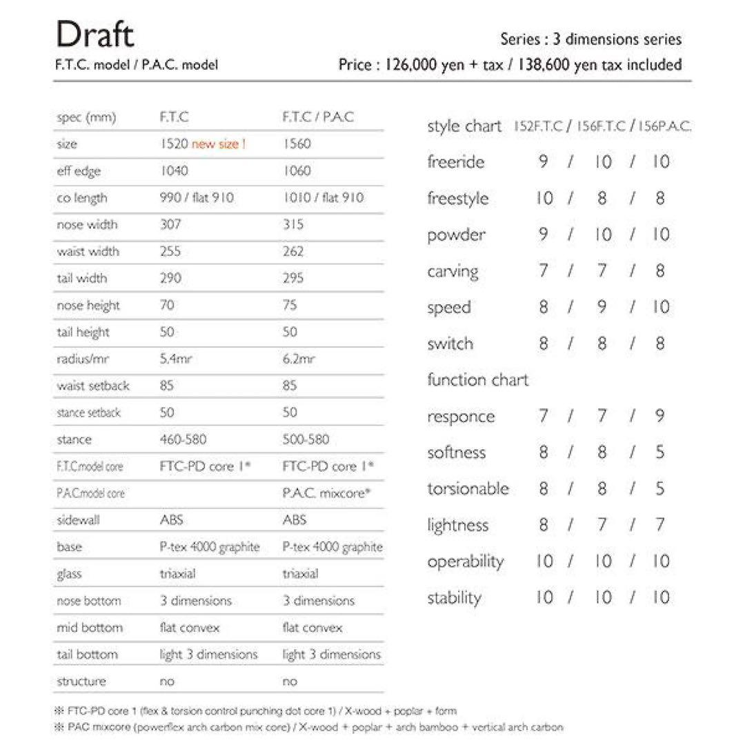 24-25 TJ.BRAND Draft FTC 152cm 新品未使用