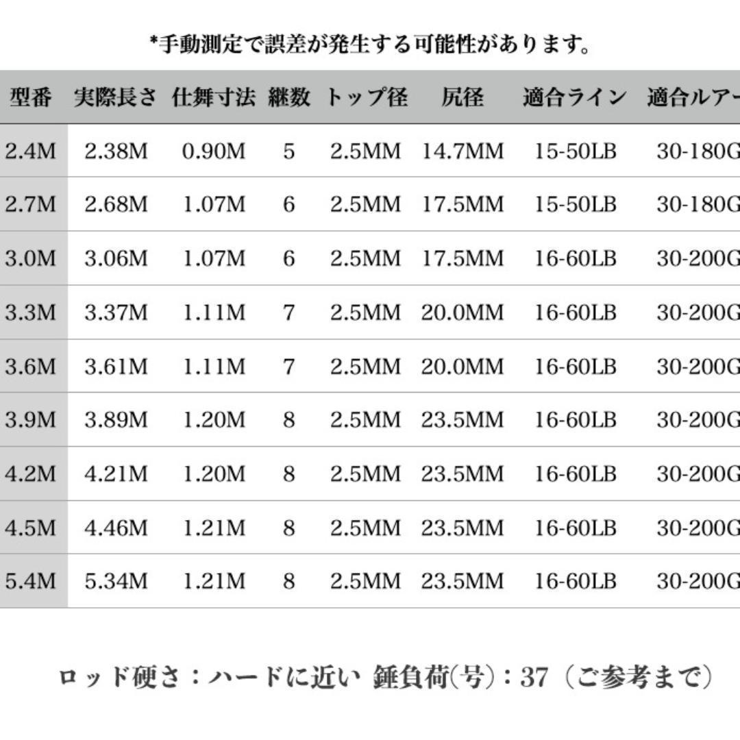 YU58 ロッド コンパクト 釣り竿 投げ竿 釣竿 炭素繊維 伸縮式 4.5m