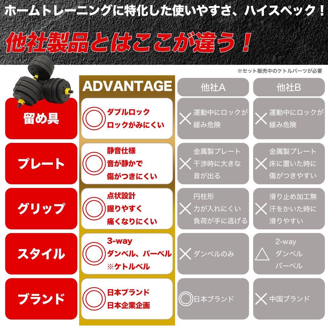 ダンベル 可変式 バーベル 40kg 20kg 2個セット 訳アリ