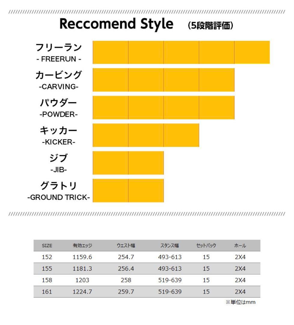 25/26' ROME SDS RAVINE 158 新品未使用