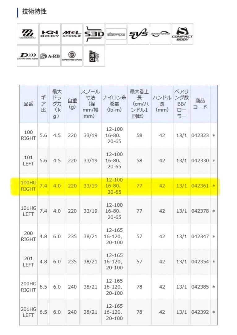 美品 21 カルカッタ コンクエスト 100HG 右巻き リール シマノ