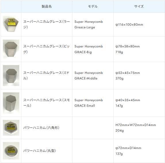パワーハニカム（六角形）