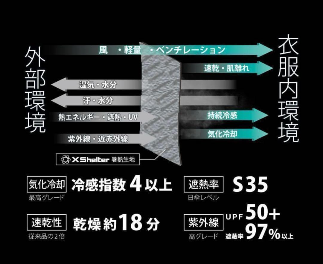 【新品未使用】ワークマン エックスシェルター 暑熱 フーディー 3L ブラック