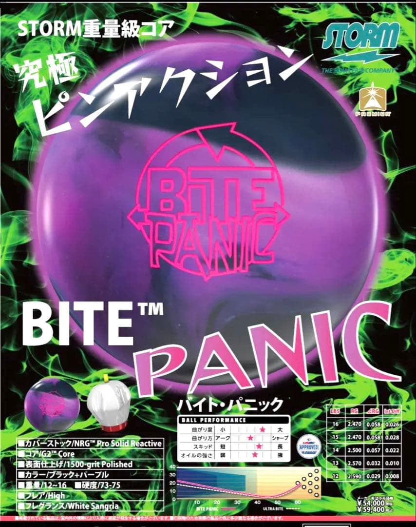ストーム　バイトパニック　15P